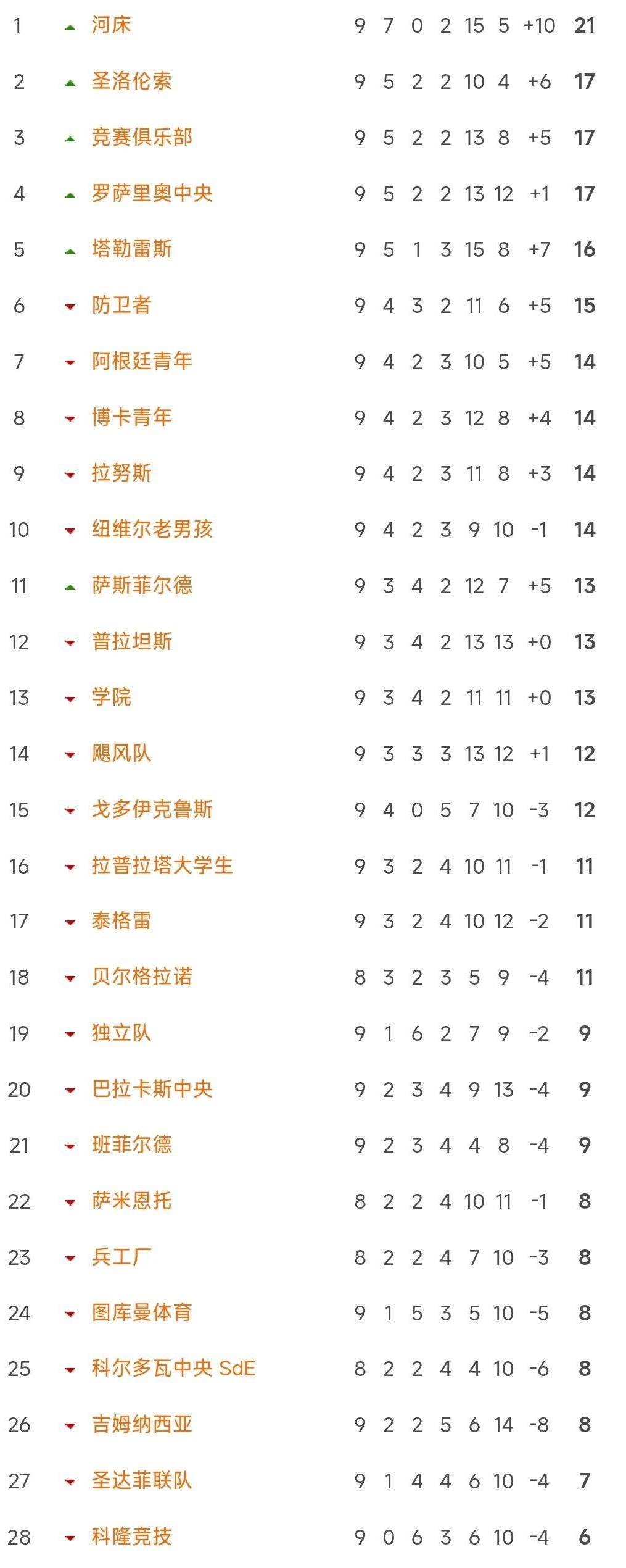 南宫娱乐-雷恩纳主场击败对手，豪取连胜领跑积分榜