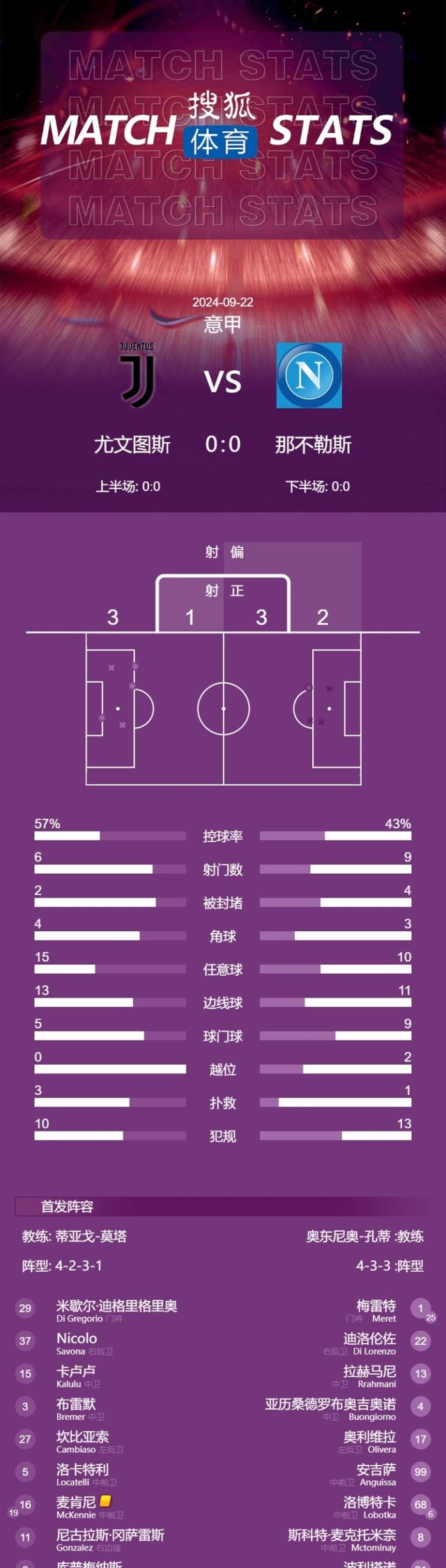 尤文图斯主场告负那不勒斯,连胜纪录终结 尤文图斯主场告负那不勒斯,连胜纪录终结