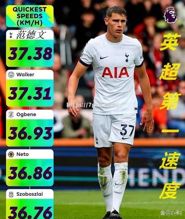 热刺客场大胜富勒姆,拿下关键三分 热刺客场大胜富勒姆,拿下关键三分