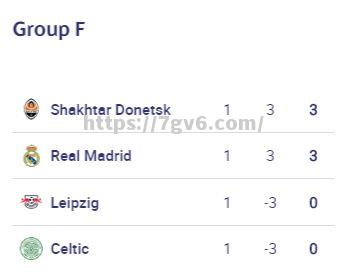 利物浦被马德里竞技淘汰出局 利物浦被马德里竞技淘汰出局