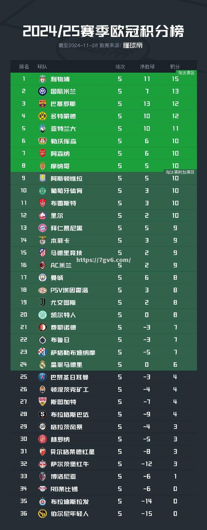 南宫娱乐-欧锦赛卫冕冠军实现逆袭，成功晋级