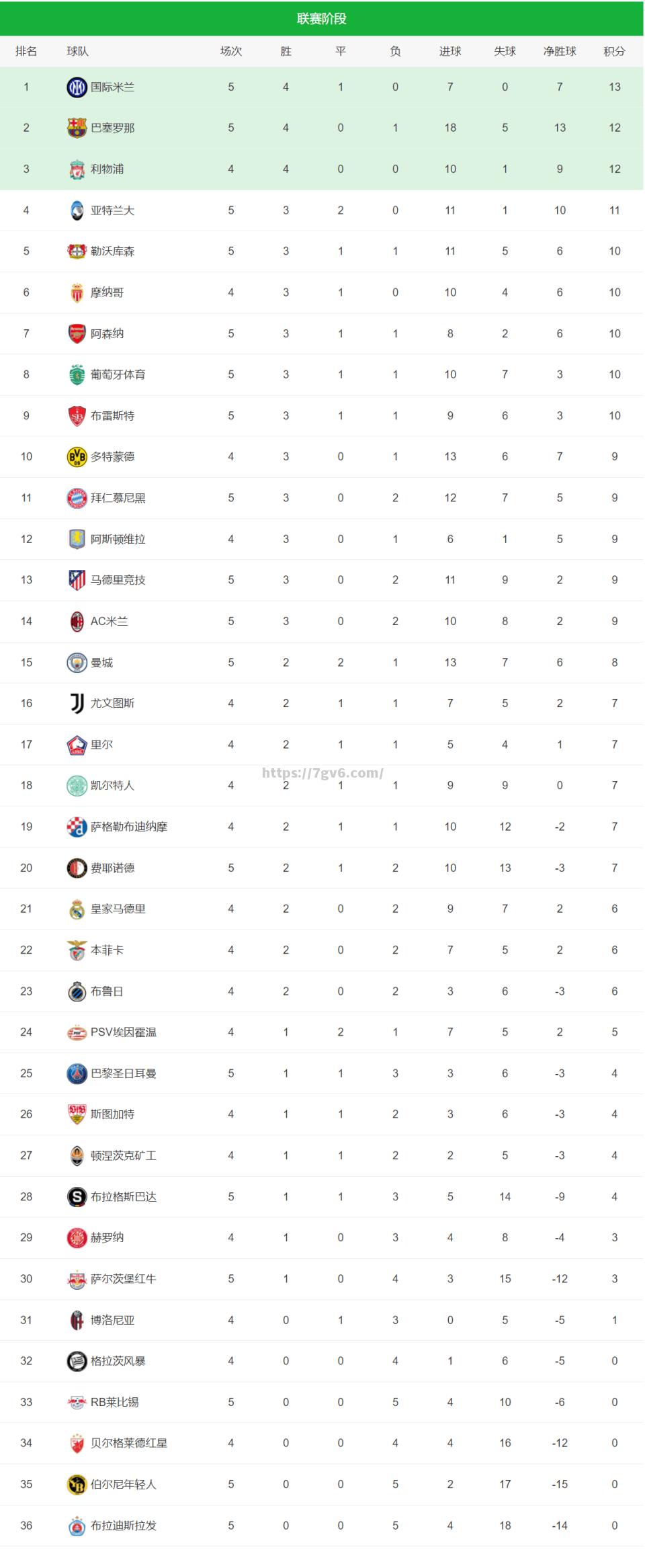 欧锦赛卫冕冠军实现逆袭，成功晋级