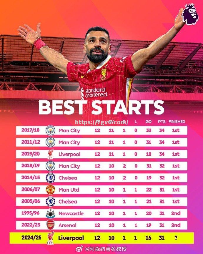 热刺豪取胜利,阿森纳险胜英超排名 热刺豪取胜利,阿森纳险胜英超排名